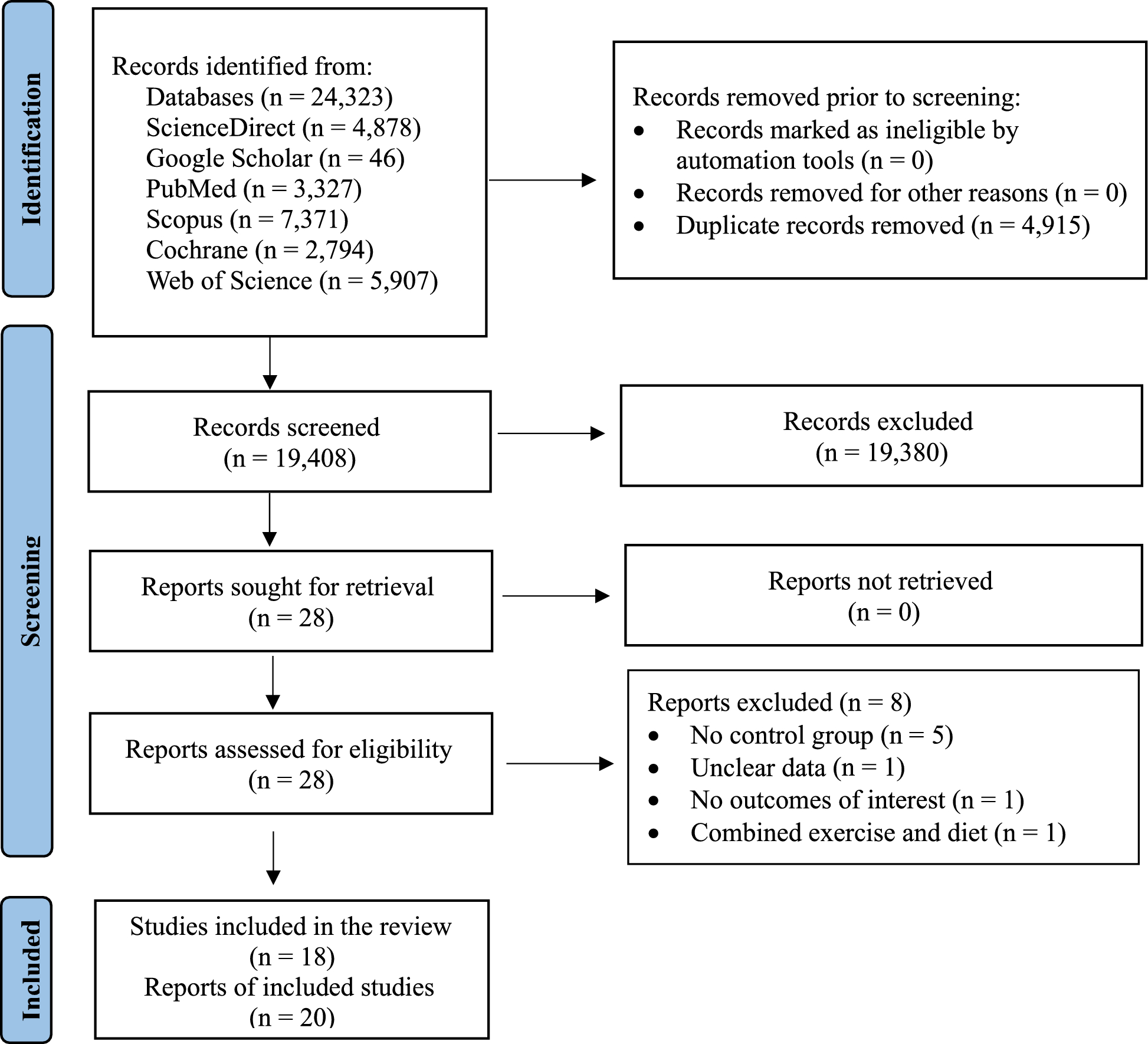 Impact of high-intensity interval training on cardiometabolic health in patients with diabesity: a systematic review and meta-analysis of randomized controlled trials | Diabetology & Metabolic Syndrome