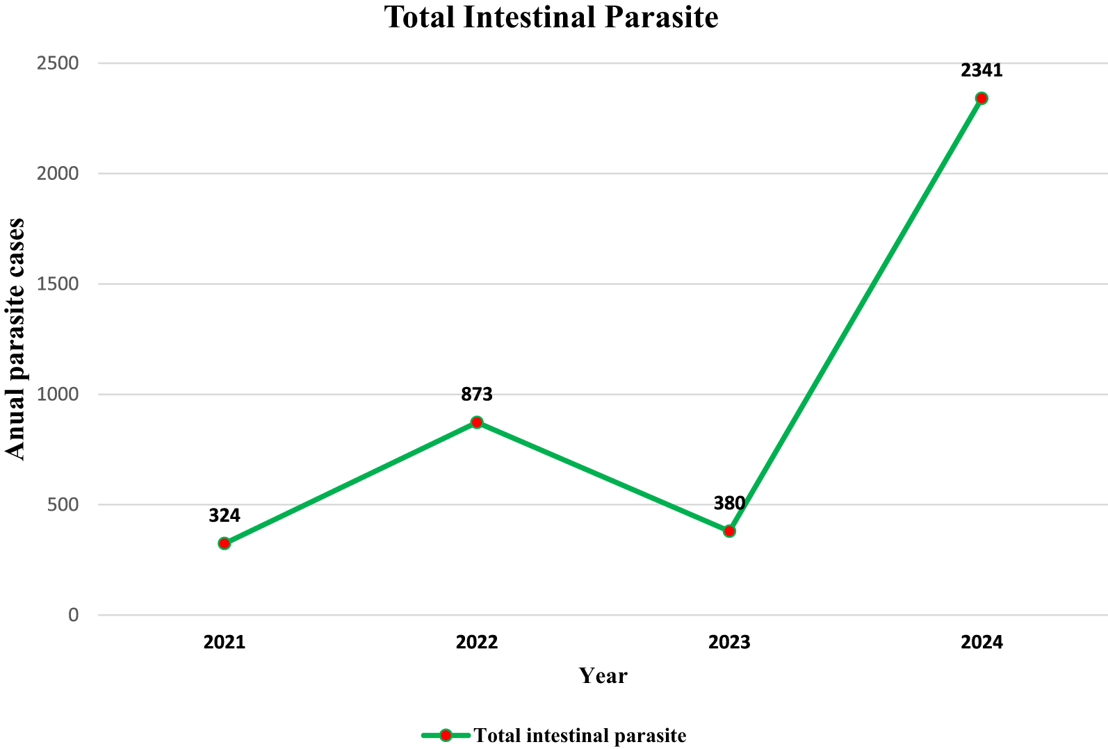 Prevalence and species distribution of intestinal parasites: a four-year retrospective study at Burao general hospital, Somaliland | BMC Research Notes