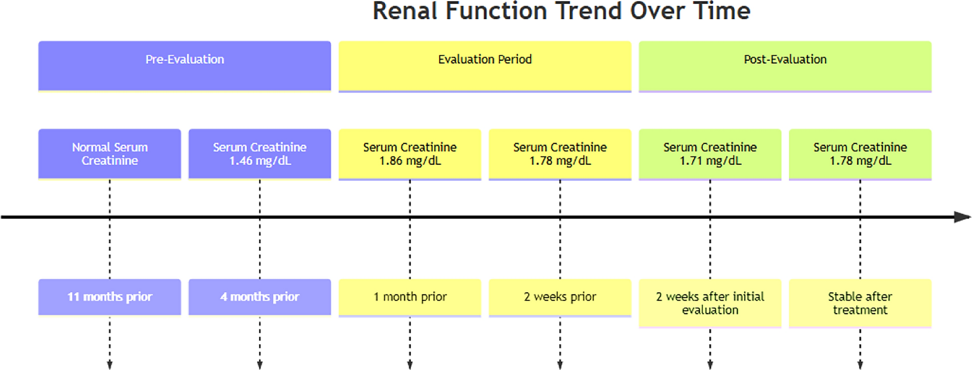 Isolated renal sarcoidosis and concurrent secondary membranous nephropathy: a case report | Journal of Medical Case Reports