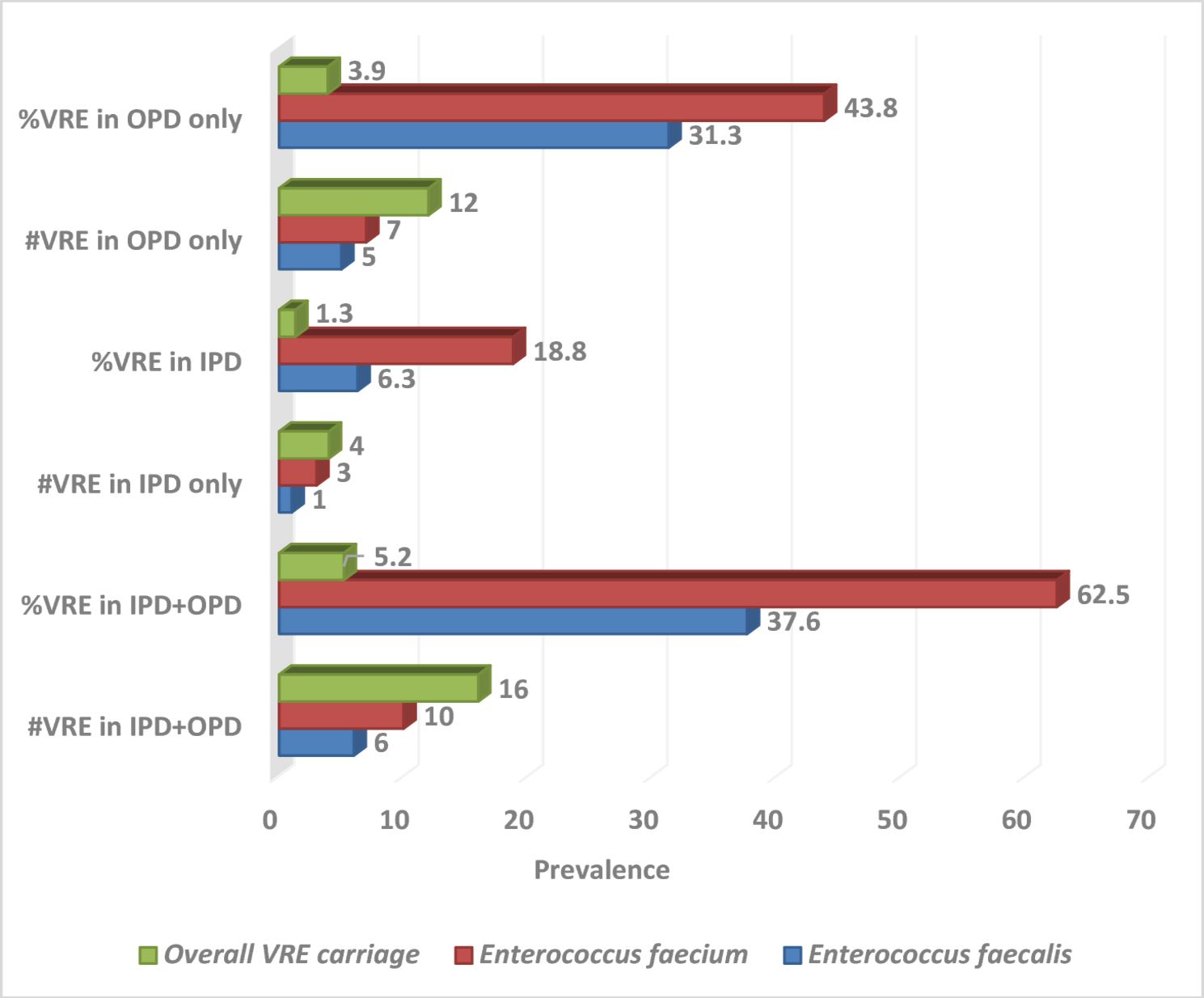 Asymptomatic faecal carriage of vancomycin-resistant Enterococci among inpatients and outpatients in a Kenyan hospital: a cross-sectional study | Antimicrobial Resistance & Infection Control