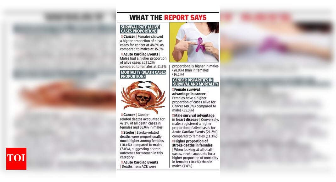 1 in 8 Chd women at risk as breast cancer cases rise by 8% | Chandigarh News