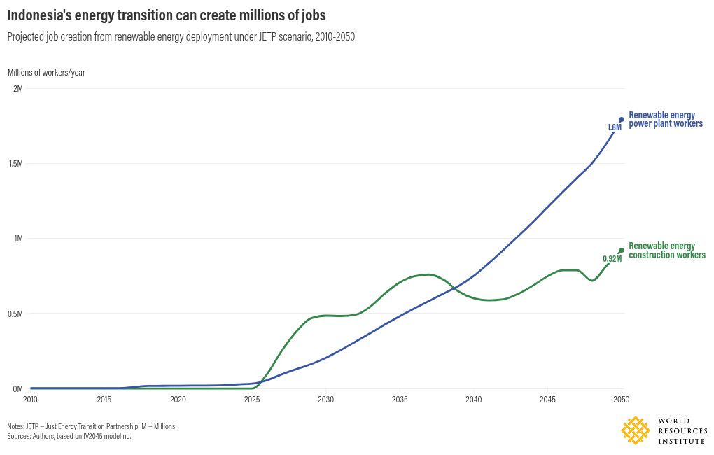 chart visualization