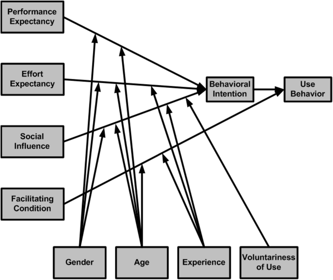 On the perspective of doctors’ intention—a hybrid BYOD model | BMC Health Services Research