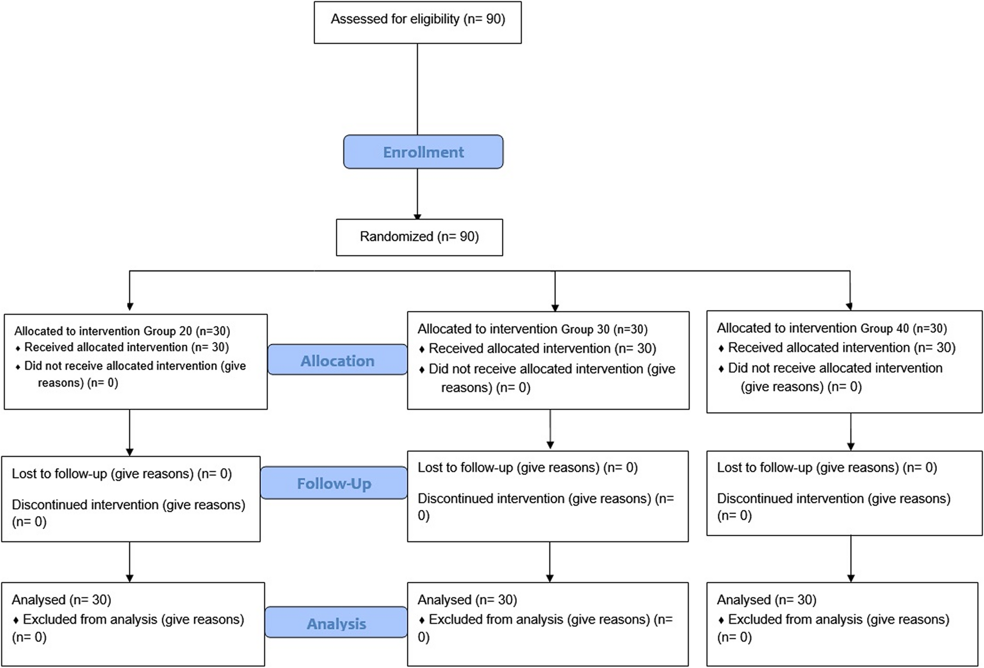 Effects of ultrasound-guided adductor canal block at different volumes on postoperative analgesia management in patients undergoing total knee arthroplasty: a prospective clinical study | BMC Anesthesiology