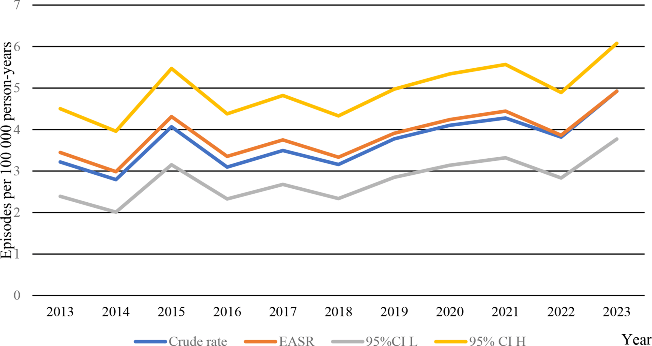 Citrobacter spp. bloodstream infection primarily affects the elderly either hospitalized or closely associated with health care – a population-based observational study with comparisons between C. koseri and the C. freundii complex | BMC Infectious D…