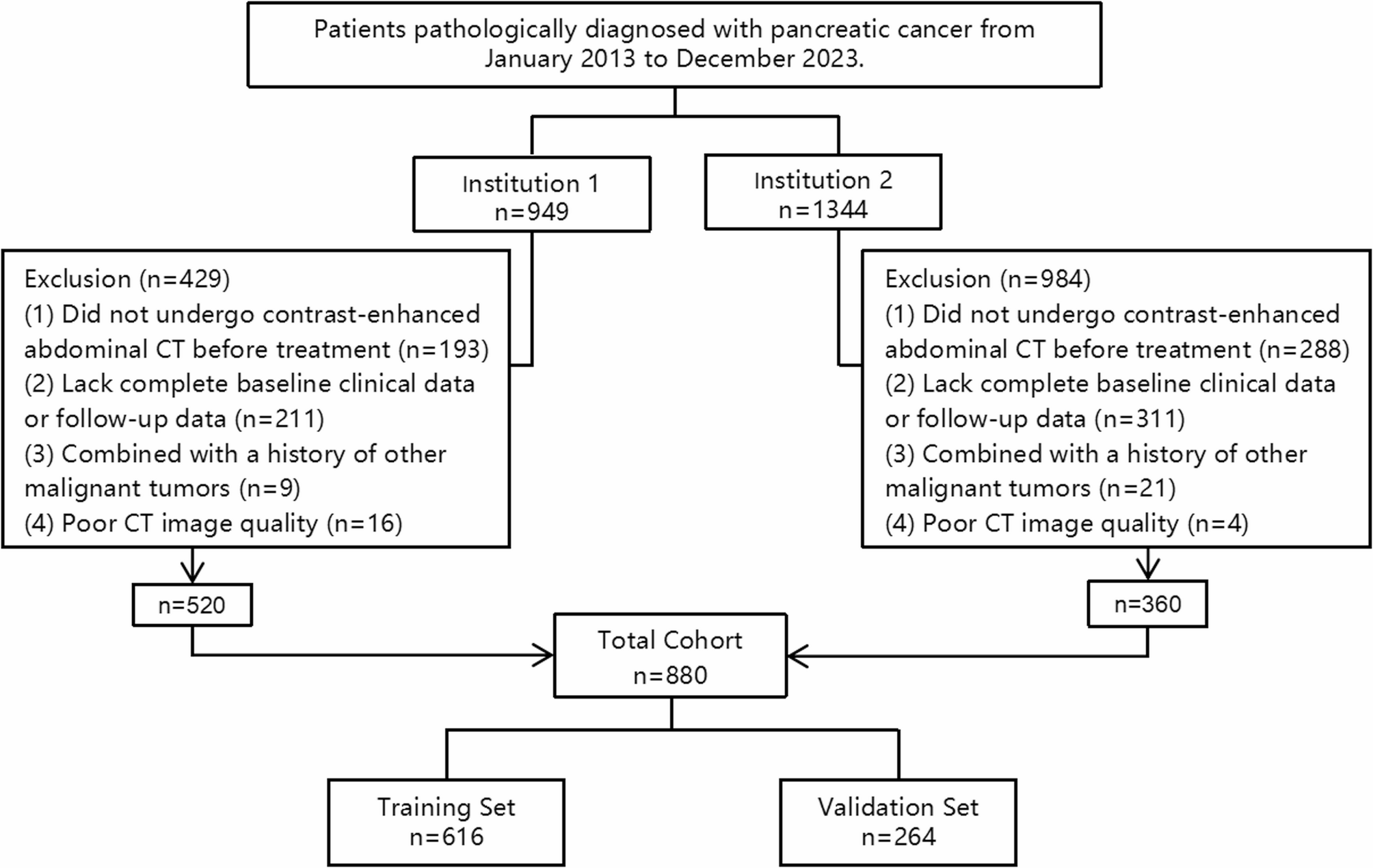 Development of a radiomics-3D deep learning fusion model for prognostic prediction in pancreatic cancer | BMC Cancer