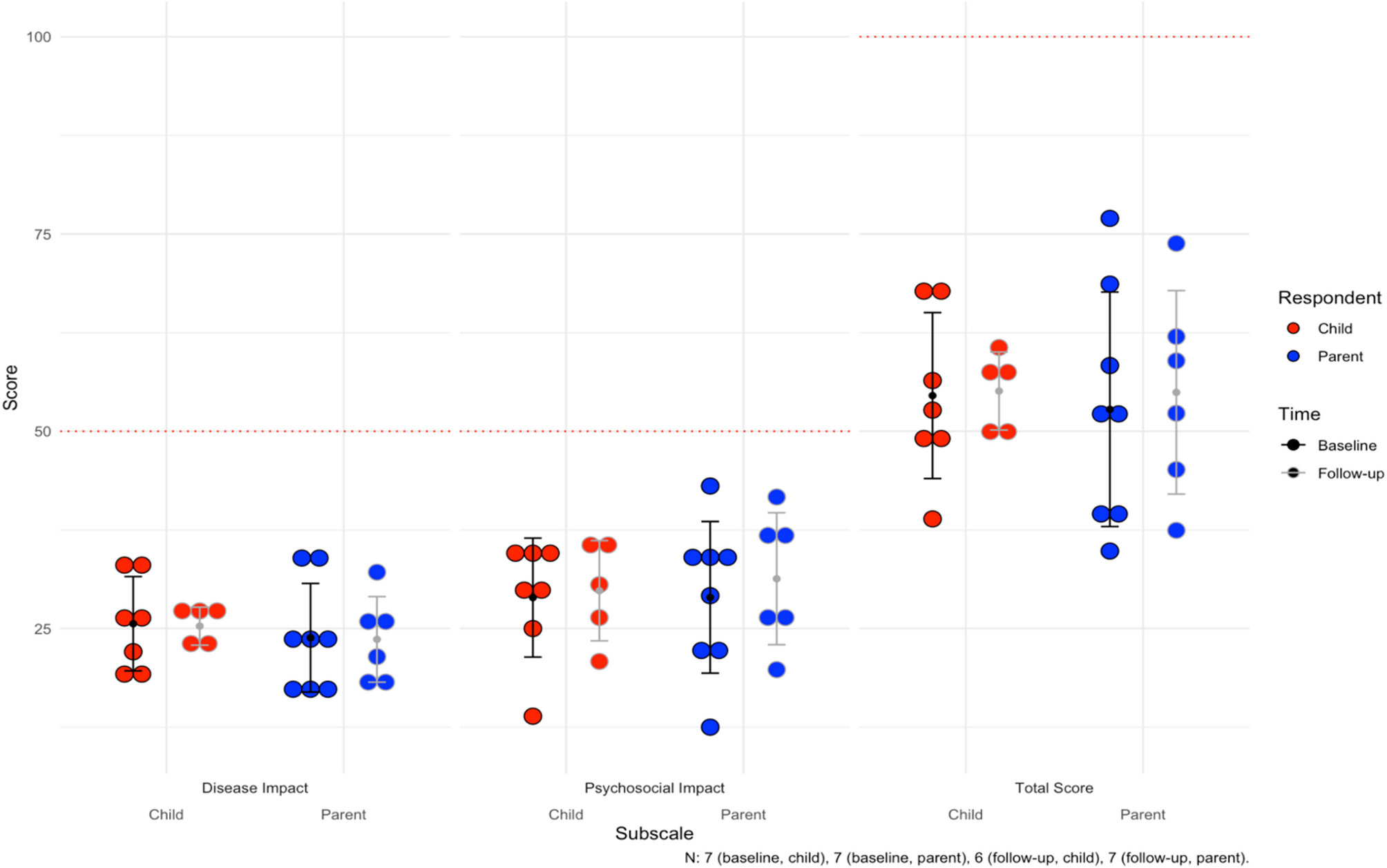 Danon disease in male patients: a prospective natural history study to augment understanding of the phenotype | Orphanet Journal of Rare Diseases