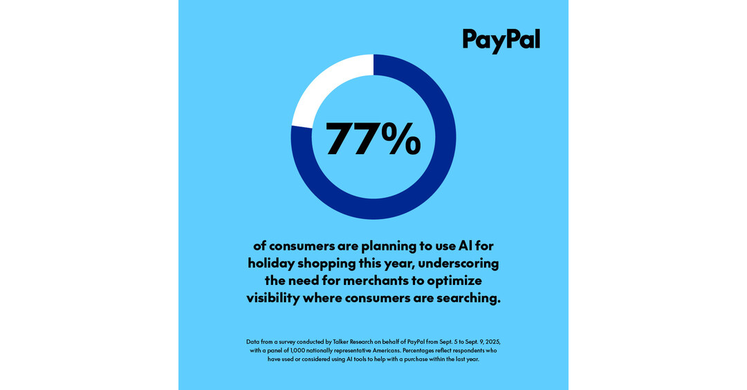 Press Release: From AI to BNPL, PayPal Survey Reveals How Merchants Can Win the Holidays