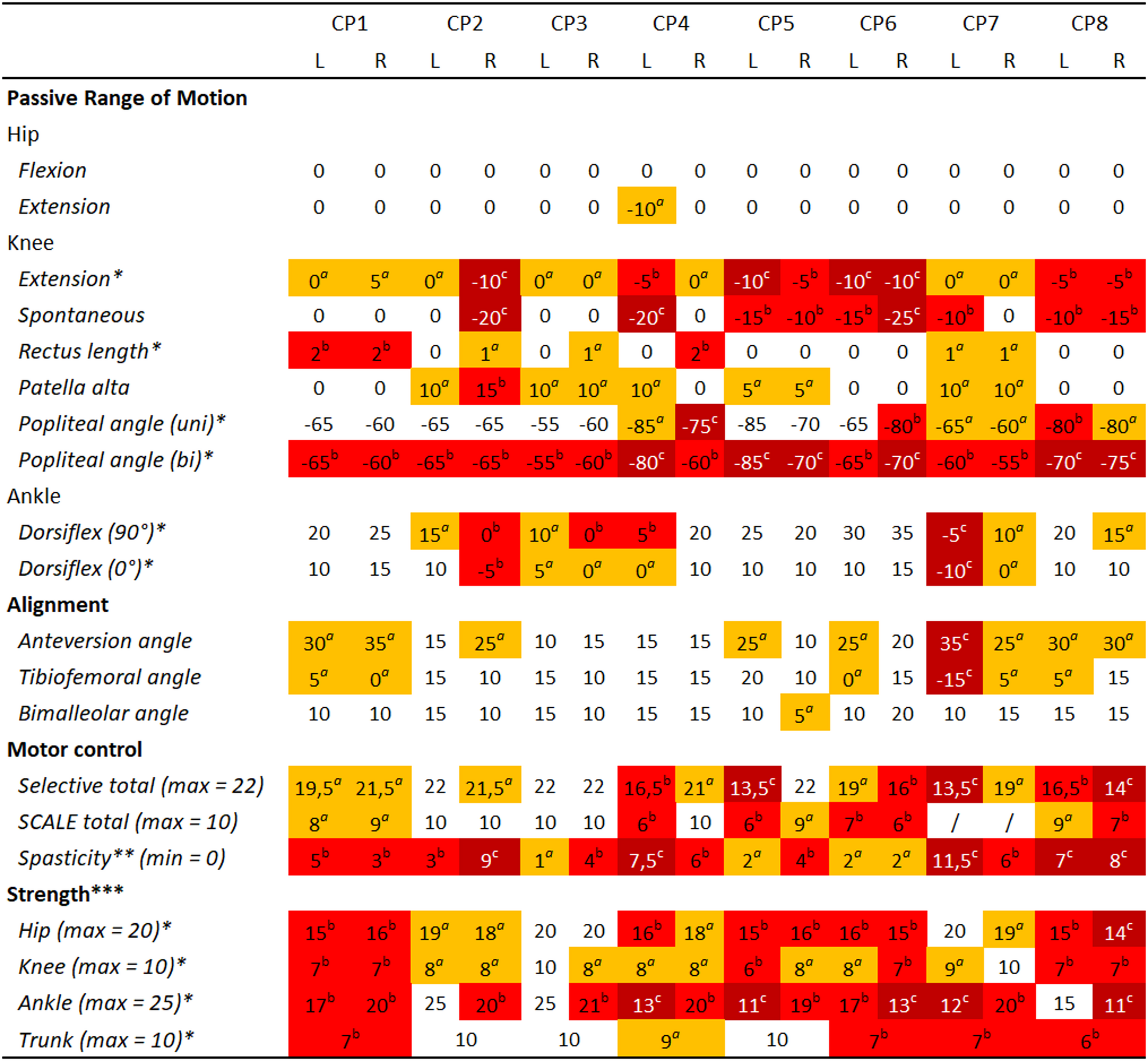 Estimating the contribution of musculoskeletal impairments to altered gait kinematics in children with cerebral palsy using predictive simulations | Journal of NeuroEngineering and Rehabilitation