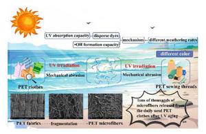 Sunlight turns everyday fabrics into ocean microfibers, new study finds