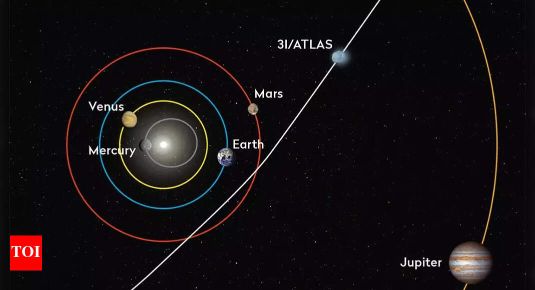 3I/ATLAS may be the oldest comet ever seen in 7 billion years, carrying secrets from before the solar system began |