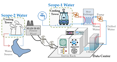 Balancing Growth and Sustainability: Navigating Colombia’s AI-Driven Data Centre Boom | by UCL Institute for Innovation and Public Purpose | Oct, 2025
