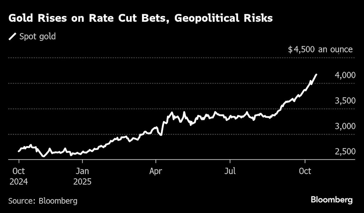 Gold Rises to Record on Fed Rate-Cut Signal, US-China Tensions