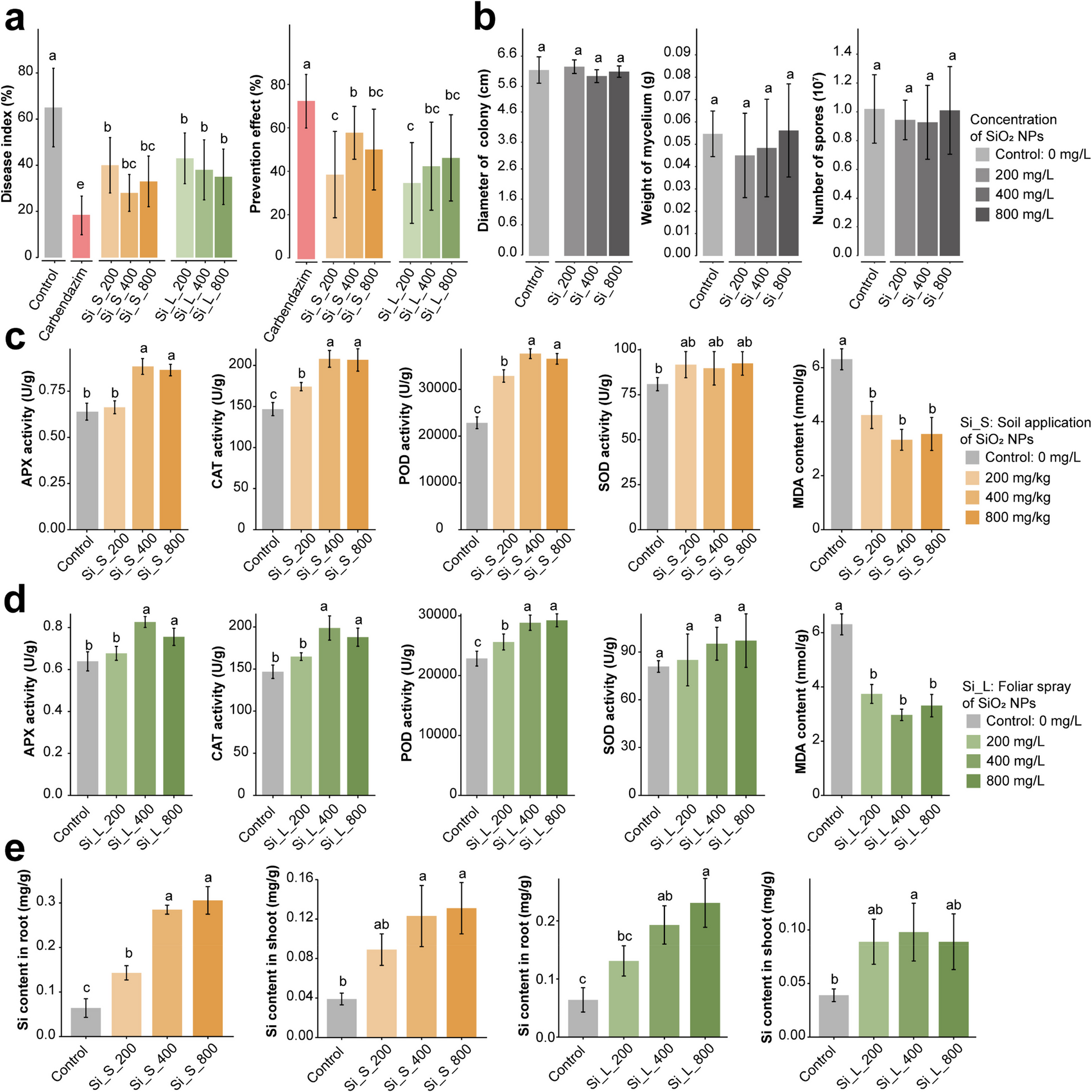 Silica nanoparticles suppress fungal pathogenic allies to alleviate Astragalus root rot | Microbiome
