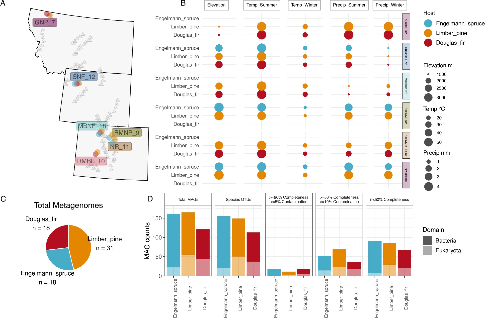 Host species and geographic location shape microbial diversity and functional potential in the conifer needle microbiome | Microbiome