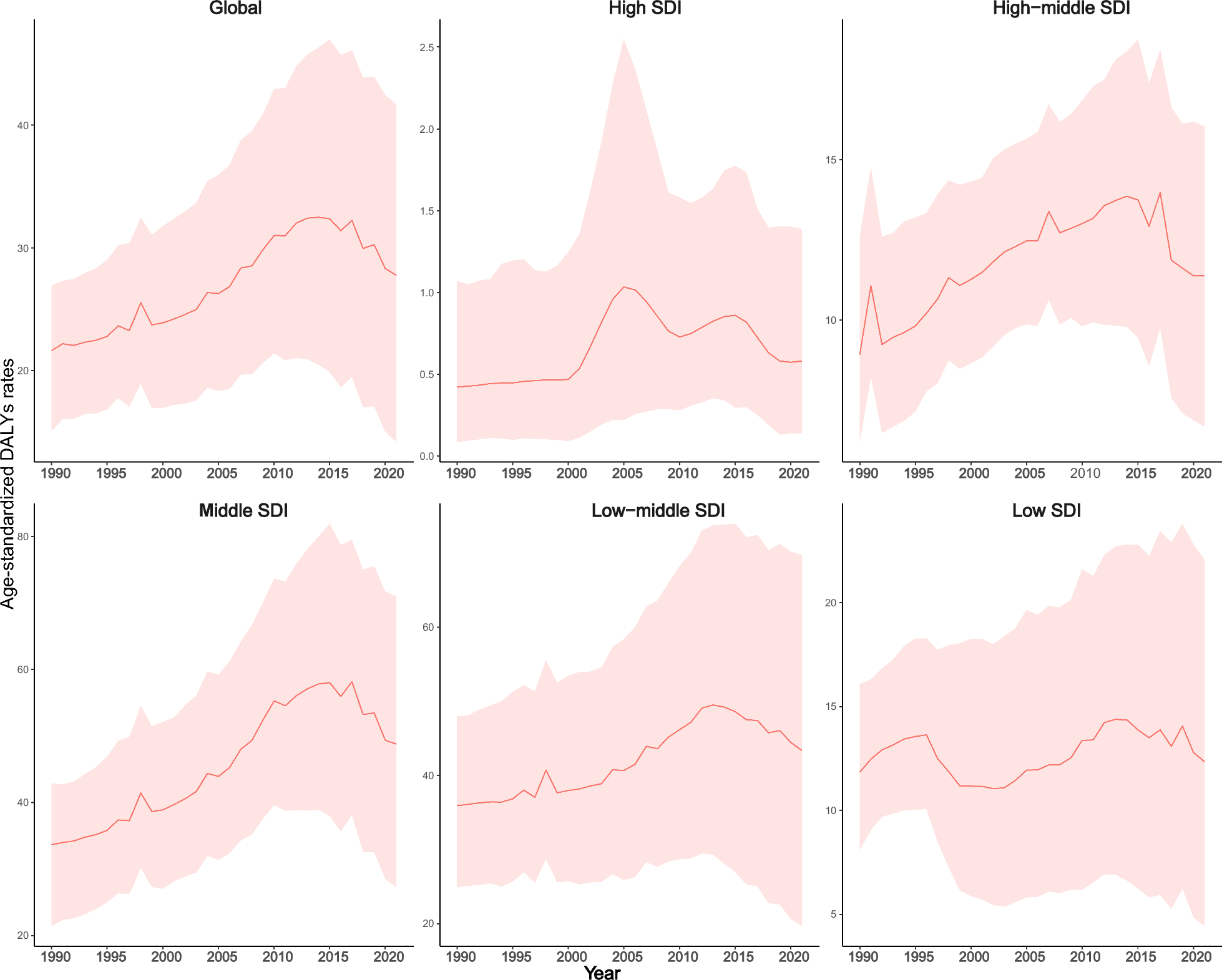 Global burden of dengue from 1990 to 2021: a systematic analysis from the Global Burden of Disease study 2021 | Infectious Diseases of Poverty