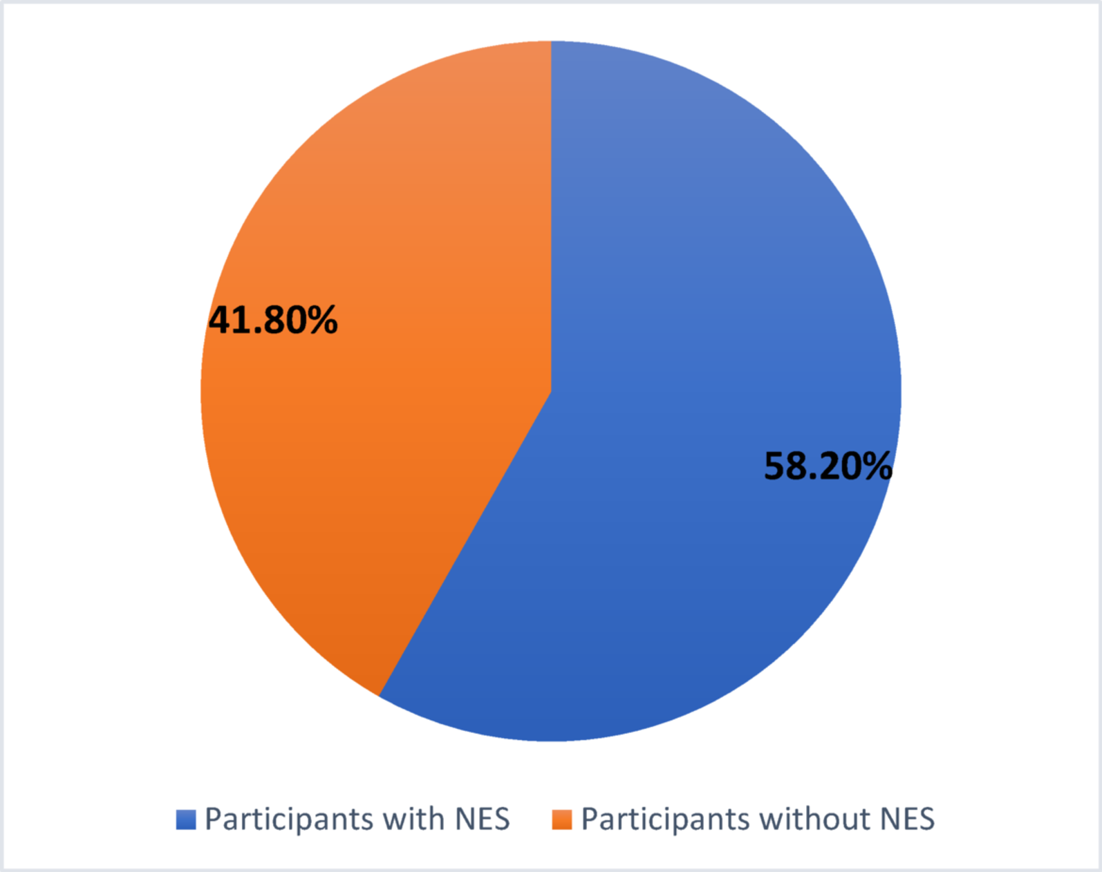 Unveiling night eating syndrome: how it connects to mental health, insomnia, and quality of life in university students—a cross-sectional study | Journal of Eating Disorders