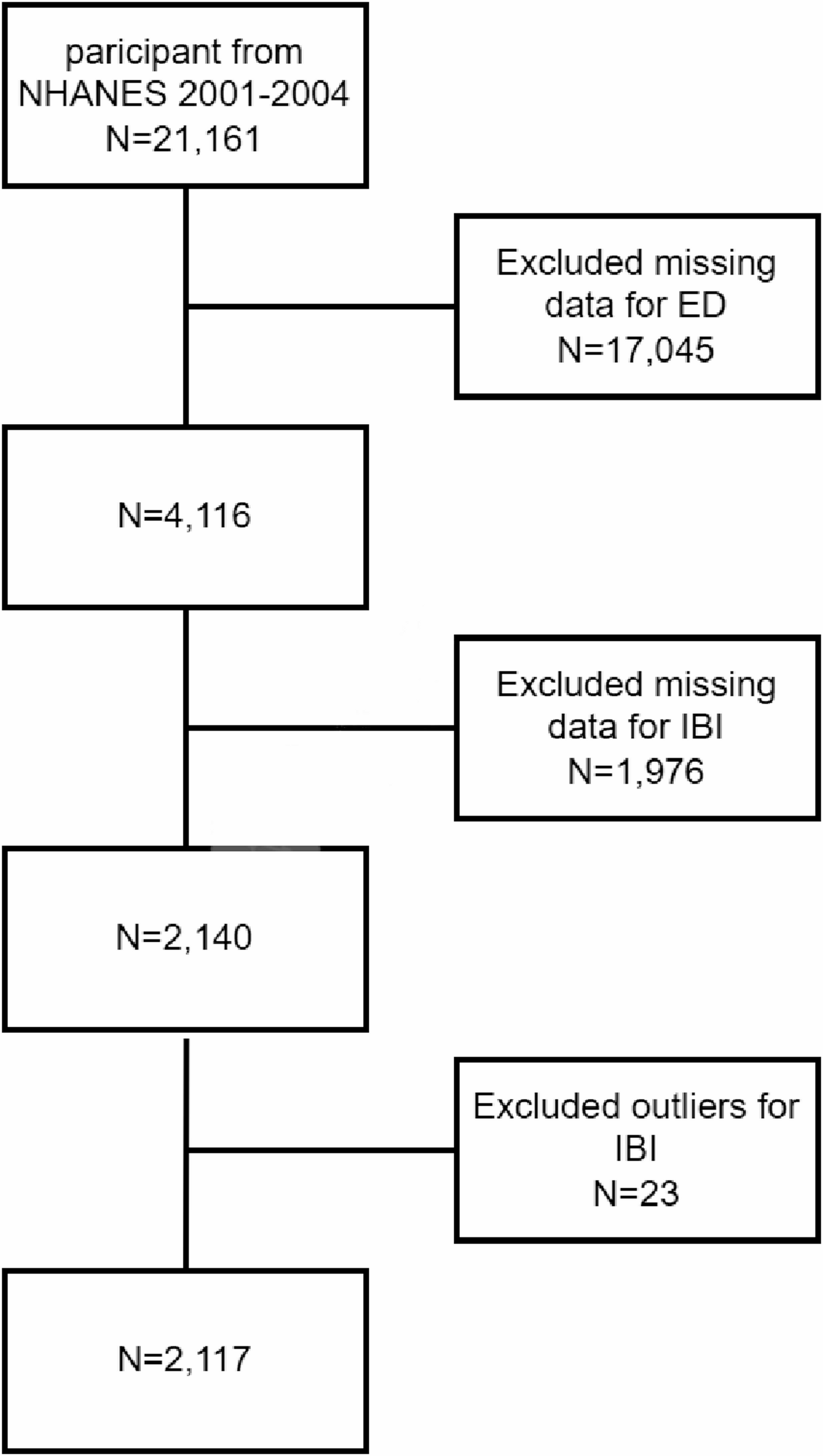 Association between the inflammatory burden index and erectile dysfunction: a cross-sectional study based on NHANES 2001–2004 | Journal of Health, Population and Nutrition