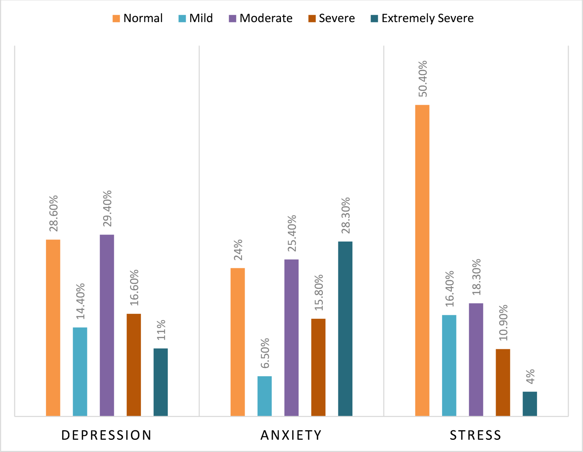 Prevalence, associated factors, and machine learning-based prediction of depression, anxiety, and stress among university students: a cross-sectional study from Bangladesh | Journal of Health, Population and Nutrition