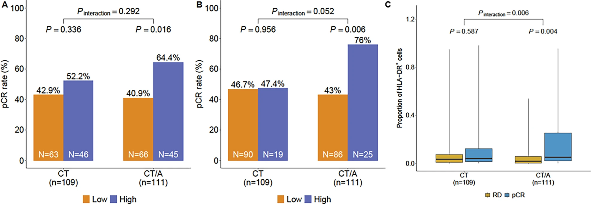 Tumor-Specific MHC-II Predicts Immunotherapy Response in Triple-Negative Breast Cancer