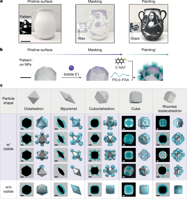 Patchy nanoparticles by atomic stencilling