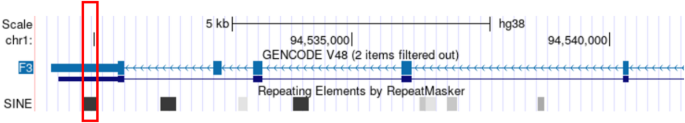 Impact of an Alu insertion on the cellular localisation of tissue factor protein