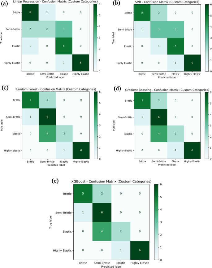 figure 22
