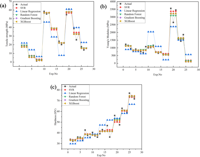 figure 24