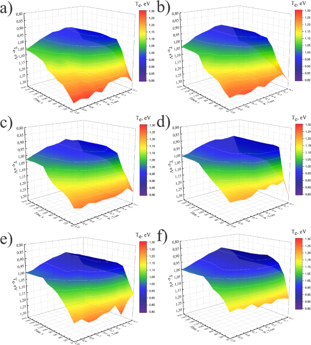 Diagnostics and characterization of nanoparticles in dusty glow discharge plasma