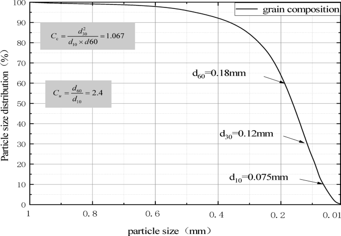 The influence of clayey soil hardpan layers in turbid plumes from water flow