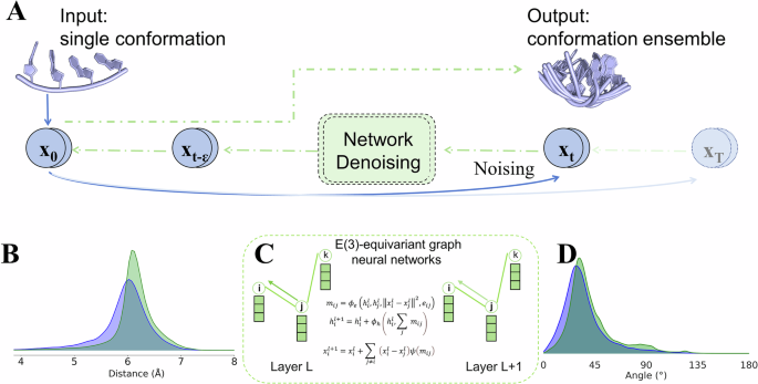 DynaRNA: accurate dynamic RNA conformation ensemble generation with diffusion model
