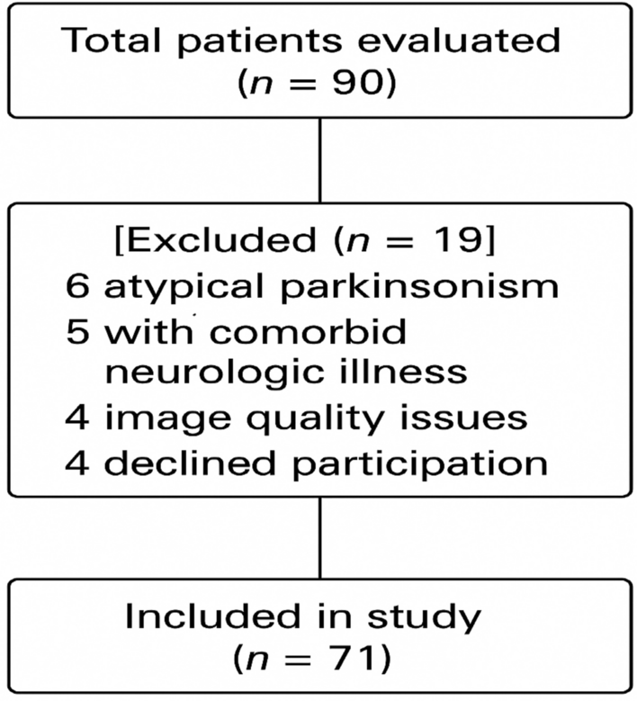The role of proton magnetic resonance spectroscopy in idiopathic Parkinson disease | Egyptian Journal of Radiology and Nuclear Medicine