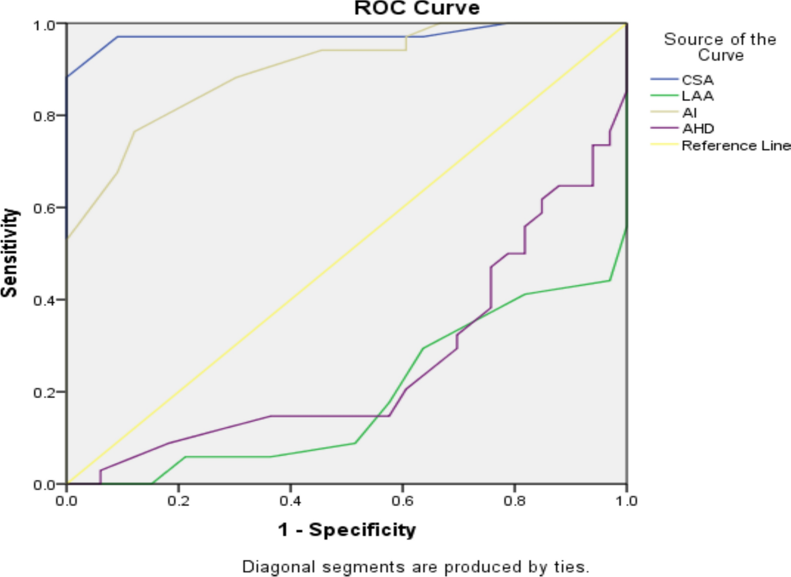 Degenerative rotator cuff tears in correlation with different anatomic shoulder parameters on MRI | Egyptian Journal of Radiology and Nuclear Medicine