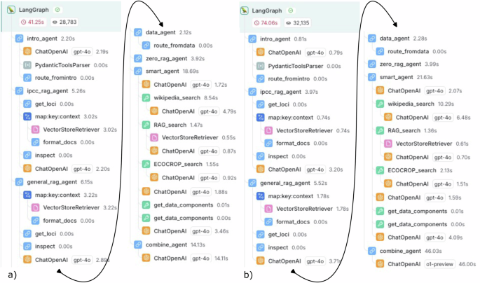 Transforming climate services with LLMs and multi-source data integration