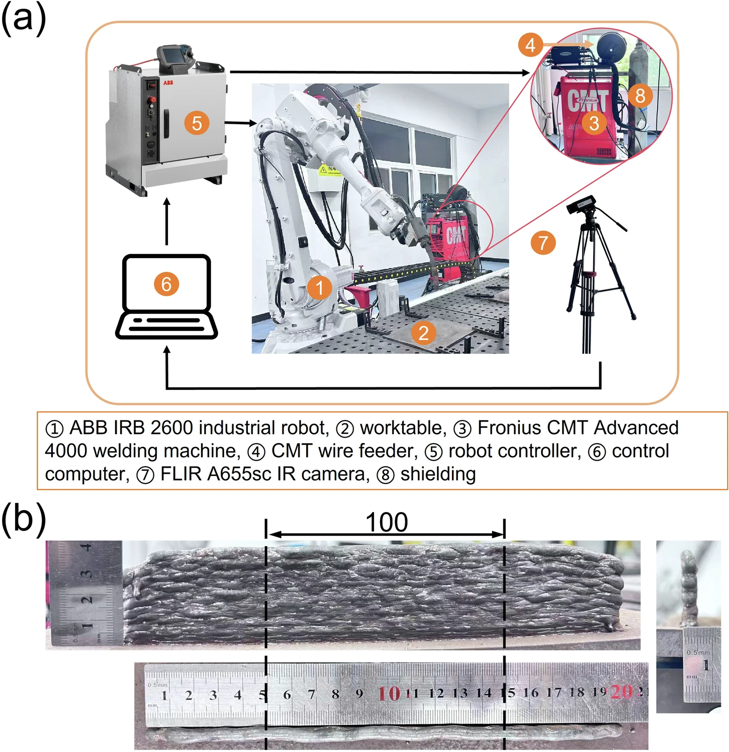 New research shows how AI predicts temperature in metal AM