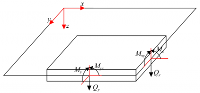 Manifold-based mass lumping addressing the inertia representation for rotational/torsional degrees of freedom in Kirchhoff plate vibration analysis