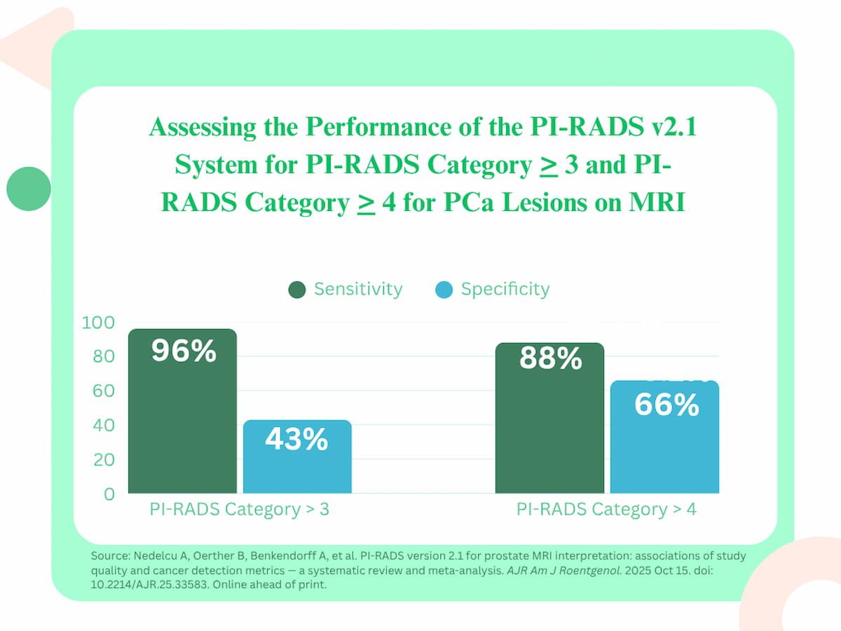 What a New Meta-Analysis Reveals About the PI-RADS v2.1 System for Prostate MRI
