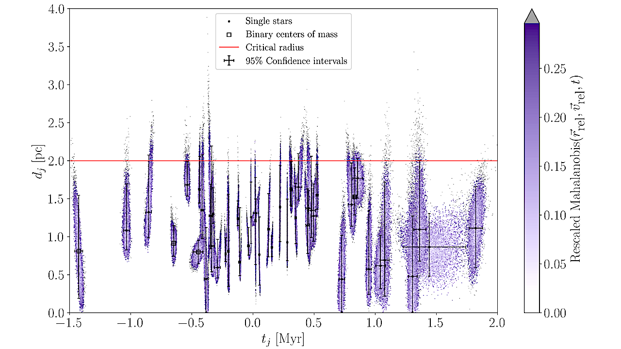 A Kinematic History Of Stellar Encounters With Beta Pictoris