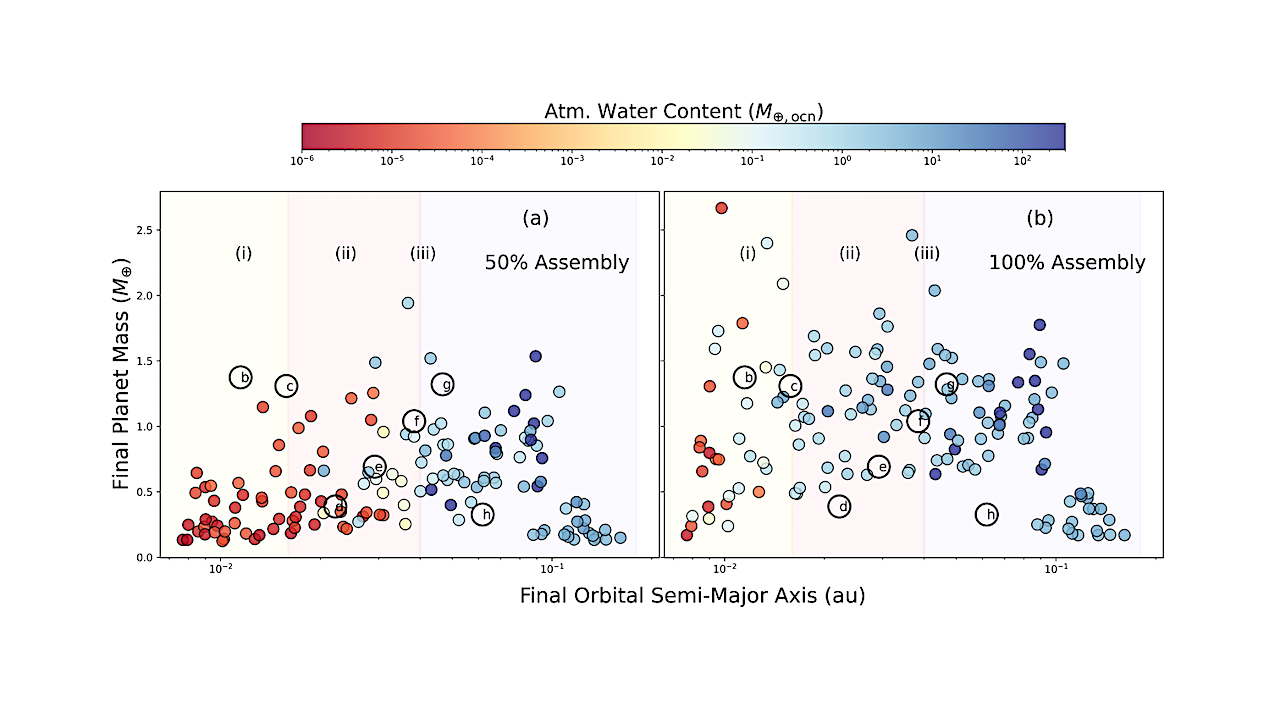 Born Dry or Born Wet? A Palette of Water Growth Histories in TRAPPIST-1 Analogs and Compact Planetary Systems