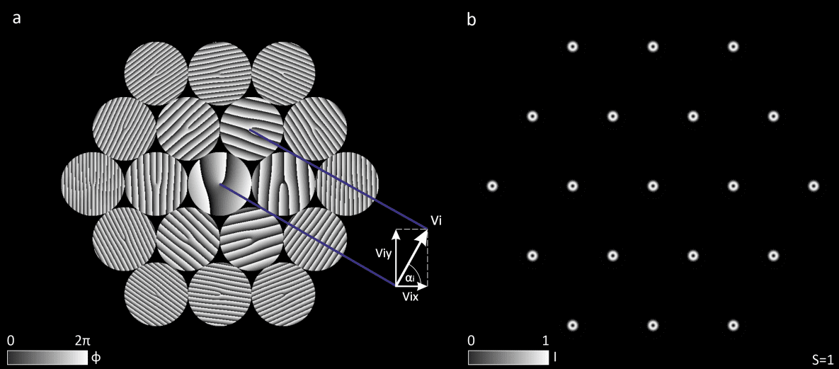 Accurate Wavefront Reconstruction With Optical Vortex Sensors Enables Stable Phase Tracking In Incoming Beams