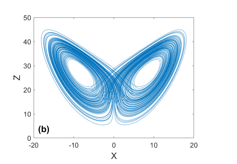 Computational Physics Solves 1960 Laser Models, Enabling Modern Photonic Device Simulations