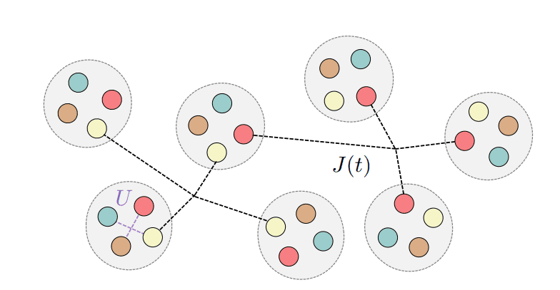 Hybrid Brownian SYK-Hubbard Model Exhibits Spectral Transitions, Signaling Mottness And Quantum Chaos