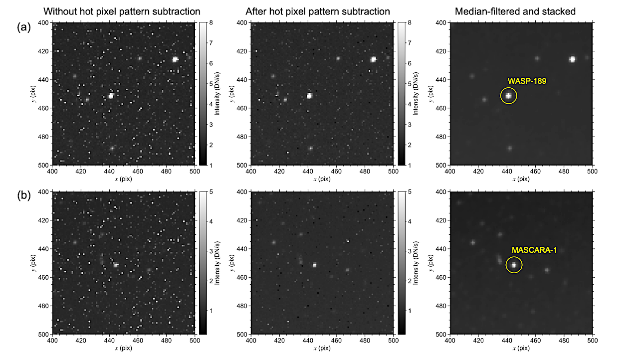 Demonstrating Exoplanet Transit Photometry From Space With A 15-mm Aperture Optical Navigation Camera On Hayabusa2