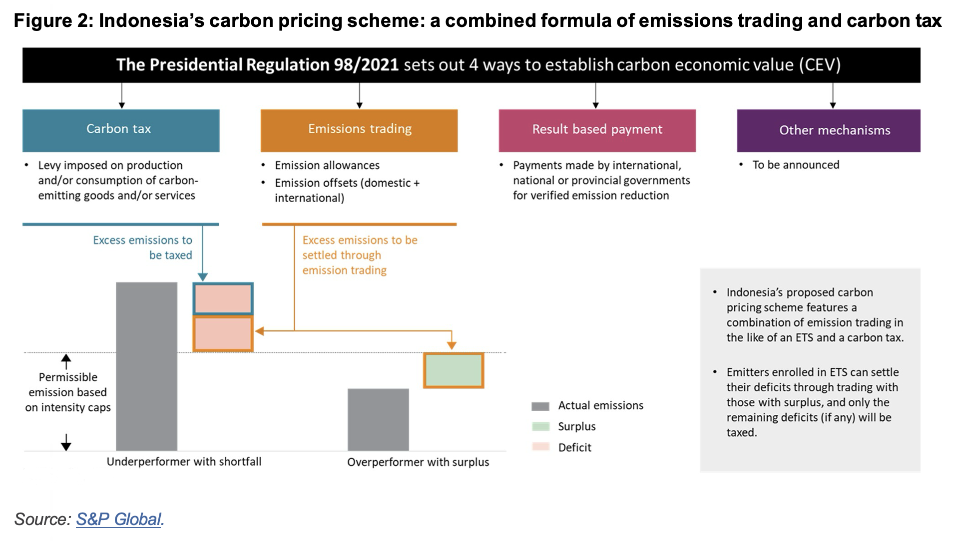 Two years after launch, Indonesia’s carbon market struggles to find momentum