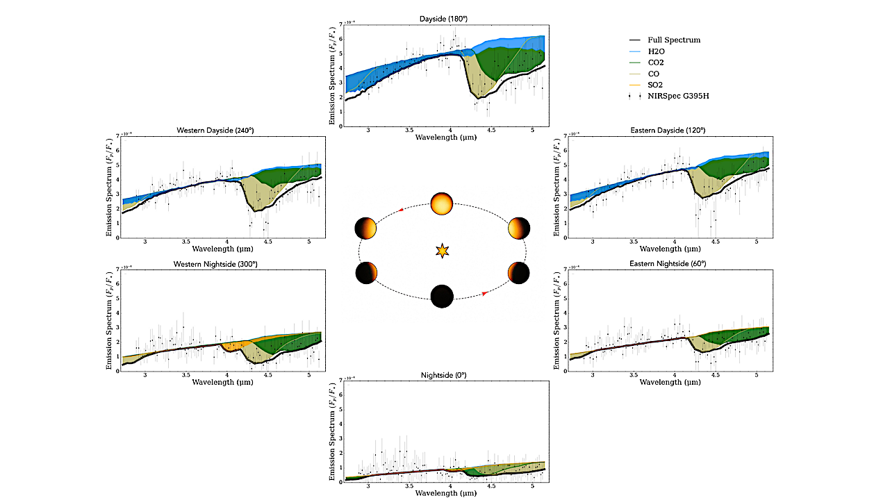 Heat Reveals What Clouds Conceal: Global Carbon & Longitudinally Asymmetric Chemistry on LTT 9779 b