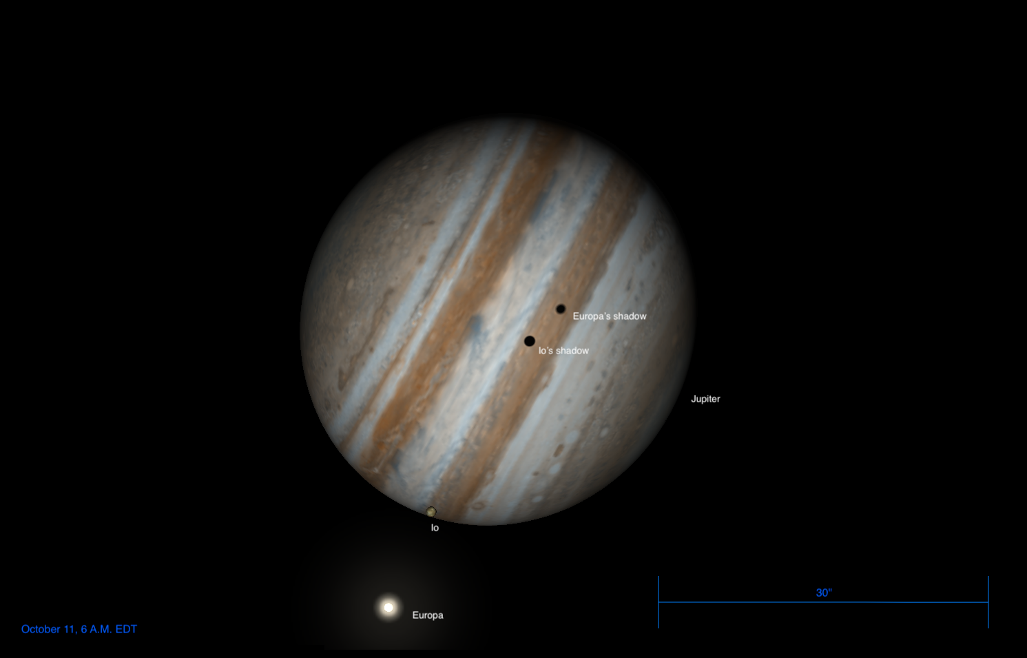 Io and Europa cross Jupiter