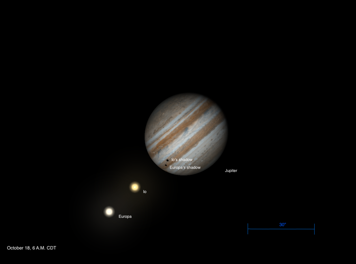 Io, Europa, and their shadows cross Jupiter