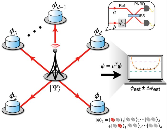 KIST Researchers Demonstrate Ultra-Precise Quantum Sensor With ‘Entangled Light’