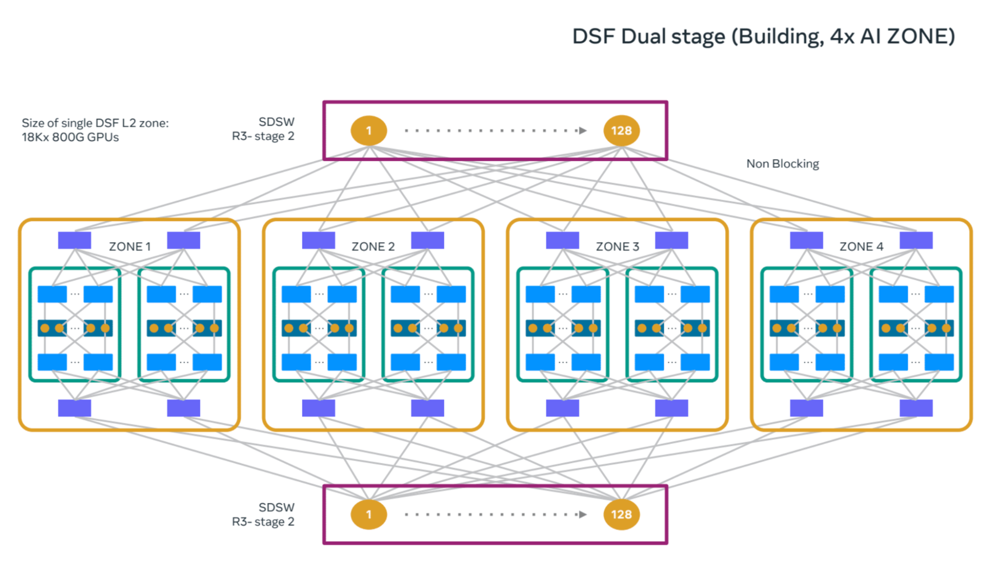 OCP Summit 2025: The Open Future of Networking Hardware for AI