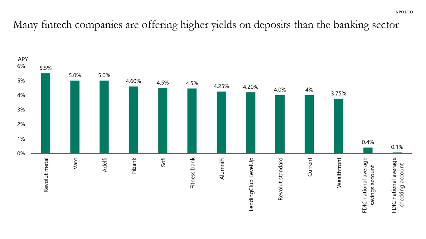 A Fundamental Mismatch Between Assets and Liabilities in the Banking Sector